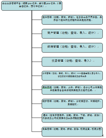 dhsgf