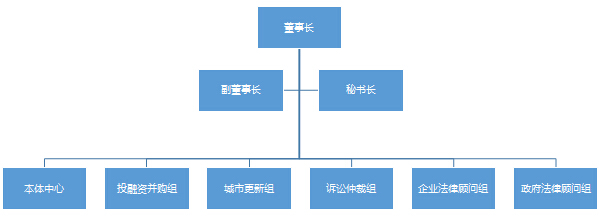 組織架構
