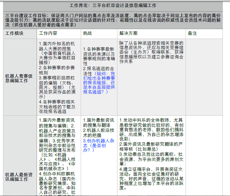 網(wǎng)站建設策劃