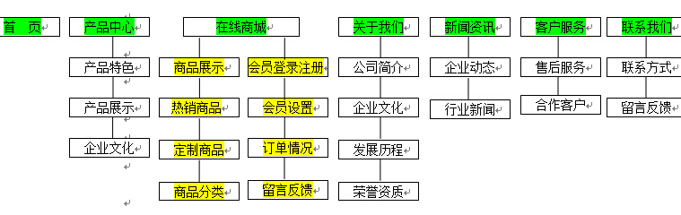 方維網絡簽約新聞