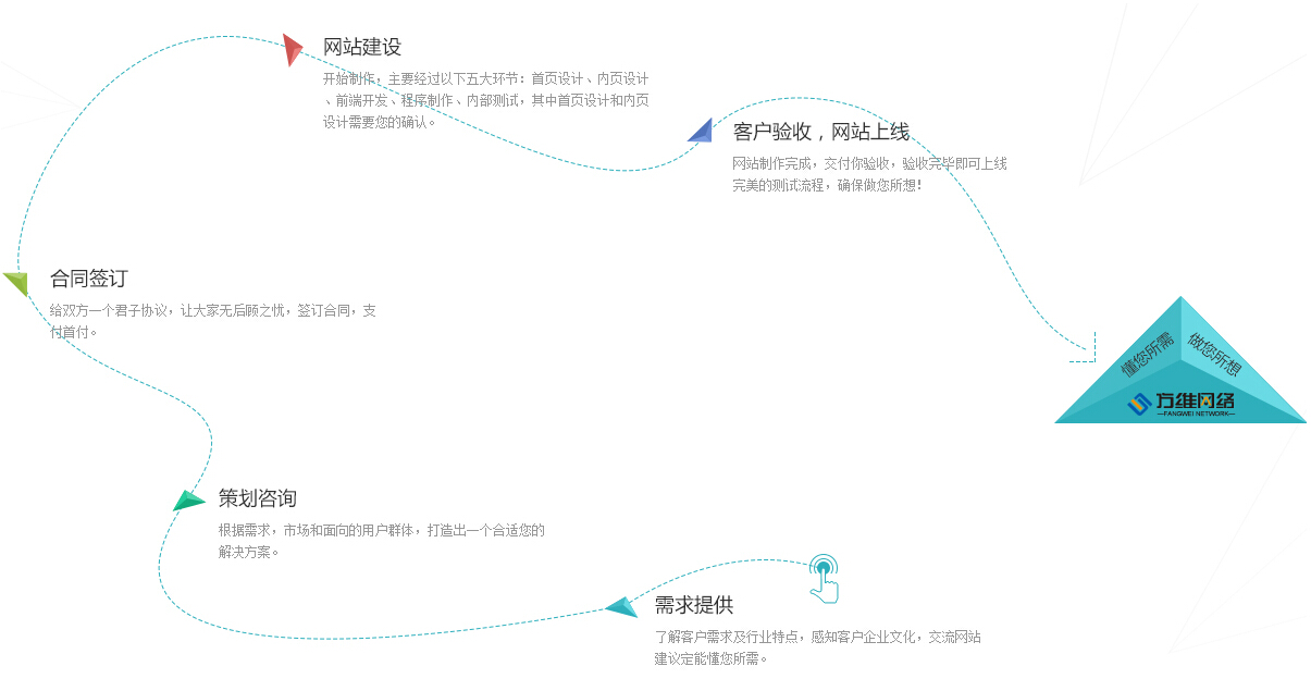網站建設