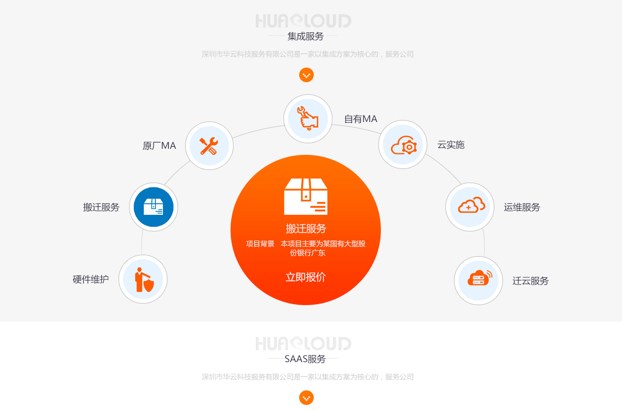 華云官網(wǎng)設計圖2