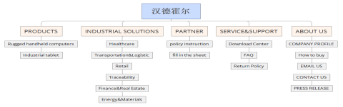網(wǎng)站架構圖