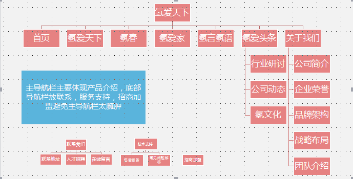 響應式網(wǎng)站架構