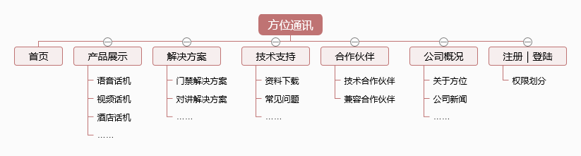 響應式網(wǎng)站架構(gòu)