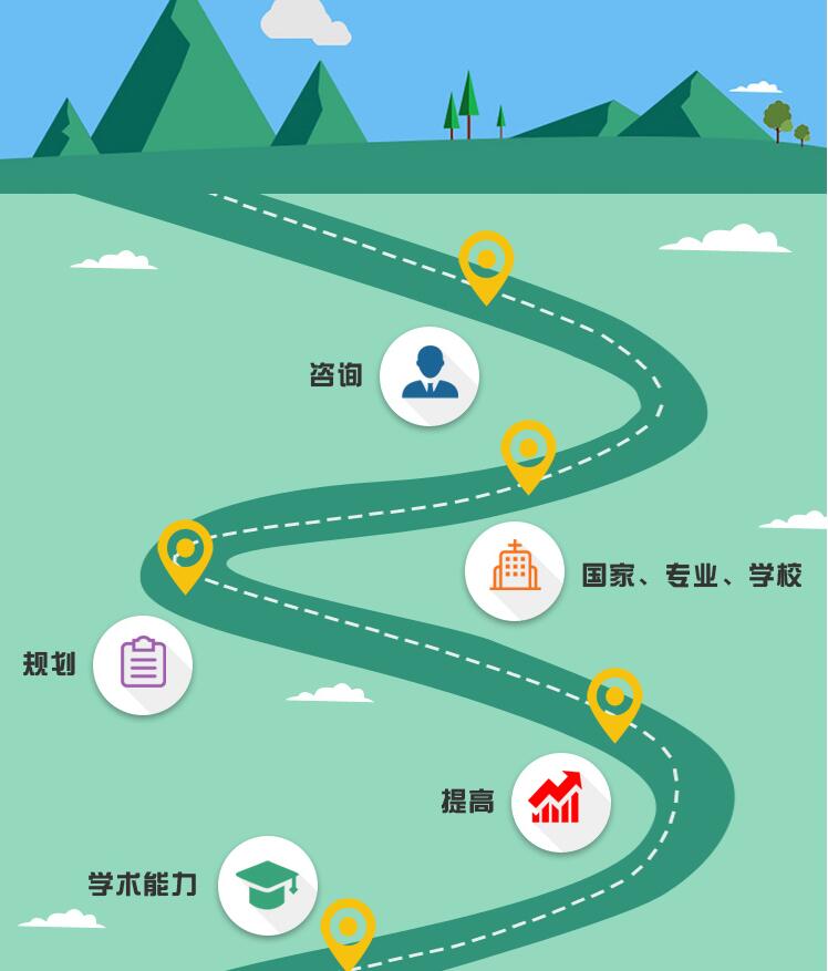 小程序設(shè)計