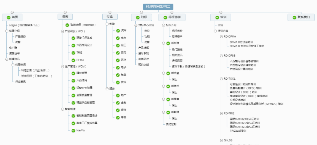 咨詢公司網(wǎng)站建設架構