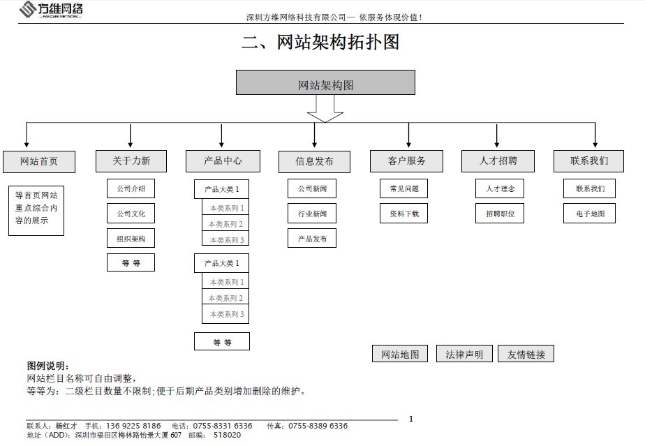 龍鋒電子網(wǎng)站框架