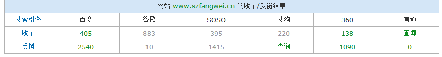方維網(wǎng)絡站長查詢